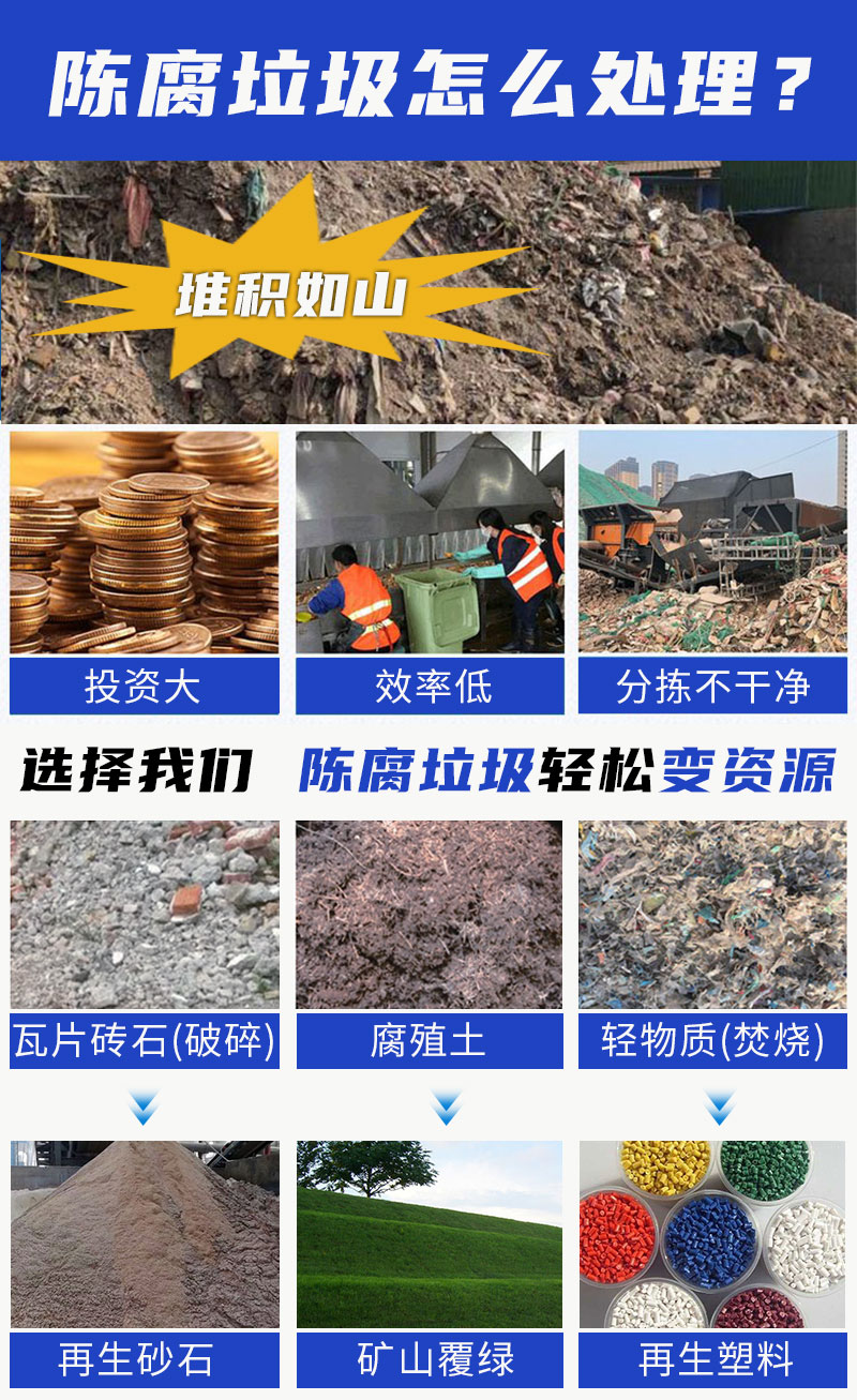 2022061601.jpg 陳腐垃圾資源化利用